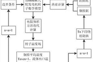 带有通风沟的核电汽轮发电机转子温度场分布计算方法