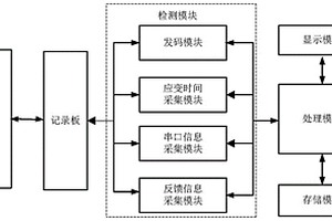 机车信号记录板和机车信号检测方法