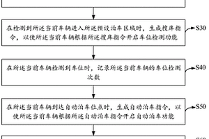 自动泊车系统试验评价方法、装置、设备及存储介质