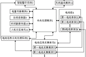 一种新能源汽车的电池智能管理系统