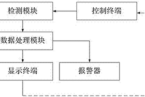 一种电线检测系统