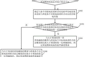 一种燃料电池的性能检测方法及装置
