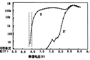 检验闪存单元电性能的方法