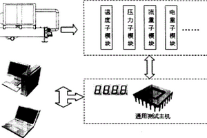 一种用于制冷空调系统现场检测的通用模块系统