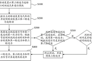 热衰退性能的测试方法及测试系统
