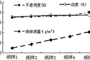 三聚氰胺装饰纸的定量分析方法