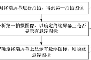 悬浮图标的隐藏方法、终端回收系统及存储介质