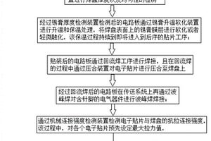 一种连续式电路板SMT贴装工业生产线工艺系统