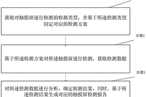 一种触摸屏检测方法和触摸屏装置