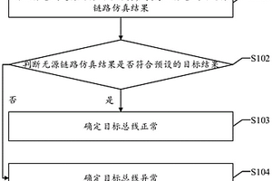 一种总线性能检测方法、装置、设备及可读存储介质