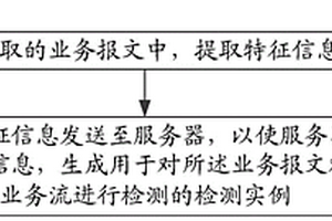 一种信息处理方法、装置、终端及存储介质