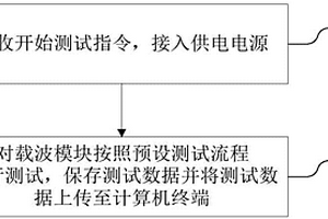 一种电力线载波模块的功能测试方法及系统