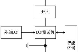 LCM、TP一体测试机