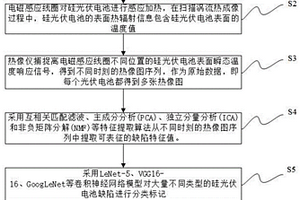 硅光伏电池扫描涡流热成像检测平台及缺陷分类方法