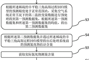 后处理系统前的漏气情况的预测方法及系统