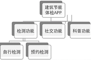 基于红外测试技术的建筑节能检测APP