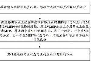 一种以太网性能检测方法、系统及光网络终端