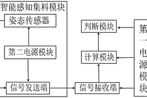 基于智能感知集料的沥青混合料压实质量评价系统及方法