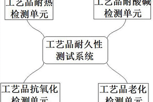 一种陶瓷工艺礼品耐久性测试系统
