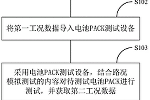 用于电池PACK的续航性能的测试方法及测试系统