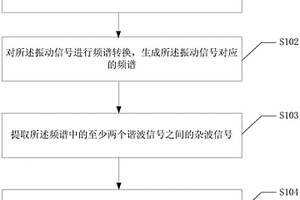 电气设备运行状态的检测方法及系统、可读存储介质
