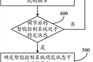 一种适用于随动控制自适应检测的方法及系统