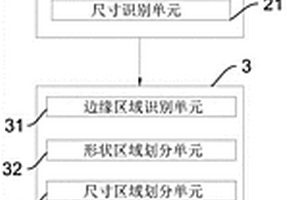 一种应用于LED导光板的导光性能检测装置