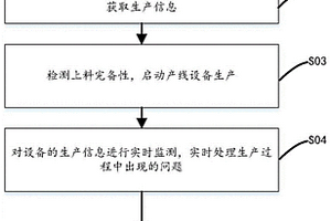 磁性元器件产线闭环管理方法、计算机设备及存储介质