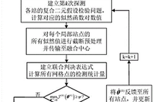 强通信受限下的分布式多雷达信号级协同检测与定位方法