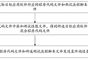 软件性能检测方法、终端设备及计算机可读存储介质