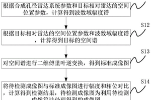 合成孔径雷达成像算法的性能检测方法及装置