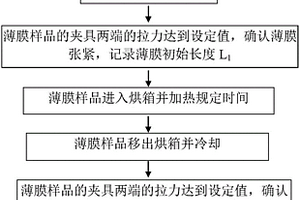 一种薄膜热收缩率的测量方法及测量装置