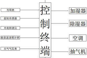 一种基于TBM的主驱动马达性能测试方法