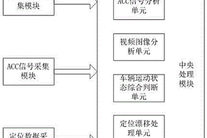 一种基于视频智能分析的车辆定位漂移校准系统及方法