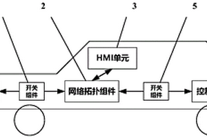 一种汽车高级辅助驾驶系统和自动驾驶系统测试平台
