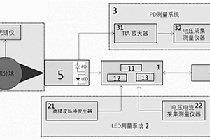 一种新型光电接近传感器的电性能测试系统
