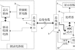 手持式微机械陀螺测试仪
