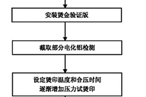 一种电化铝烫印性能的检测方法