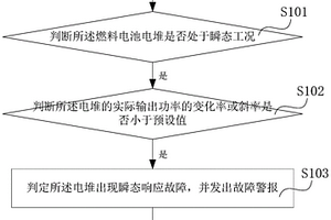 一种燃料电池发动机瞬态响应性能的检测方法和系统