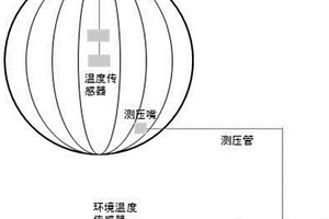一种浮空器囊体材料性能的检测方法