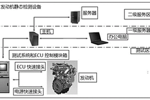 发动机电子静态检测设备及其电检方法