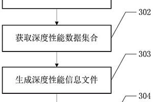一种性能测试的方法、相关装置及存储介质