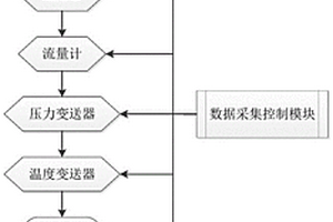 评判加氢机的加注性能的方法和装置