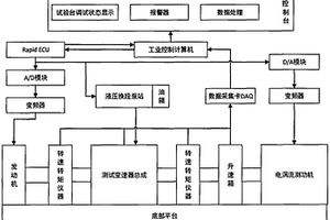 一种液压机械无级变速箱性能检测试验台