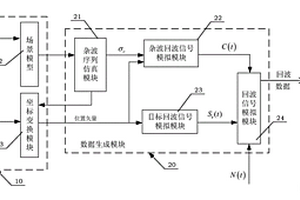 一种适合于艇载雷达系统的雷达回波信号模拟器