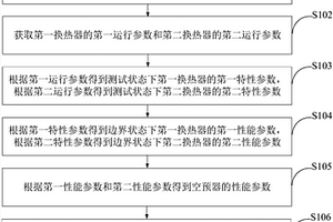 空预器运行性能检测方法及装置