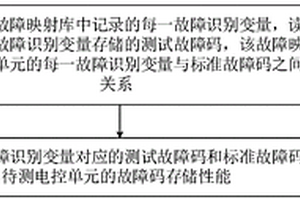 一种故障码存储的测试方法、装置、设备和存储介质