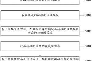 一种磁铁片检测方法、系统、设备及计算机可读存储介质