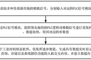 一种吸尘器测试用PLC数据采集处理方法及装置