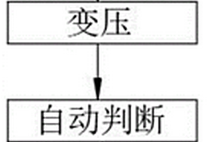 一种变电线断路器检测装置及其检测方法